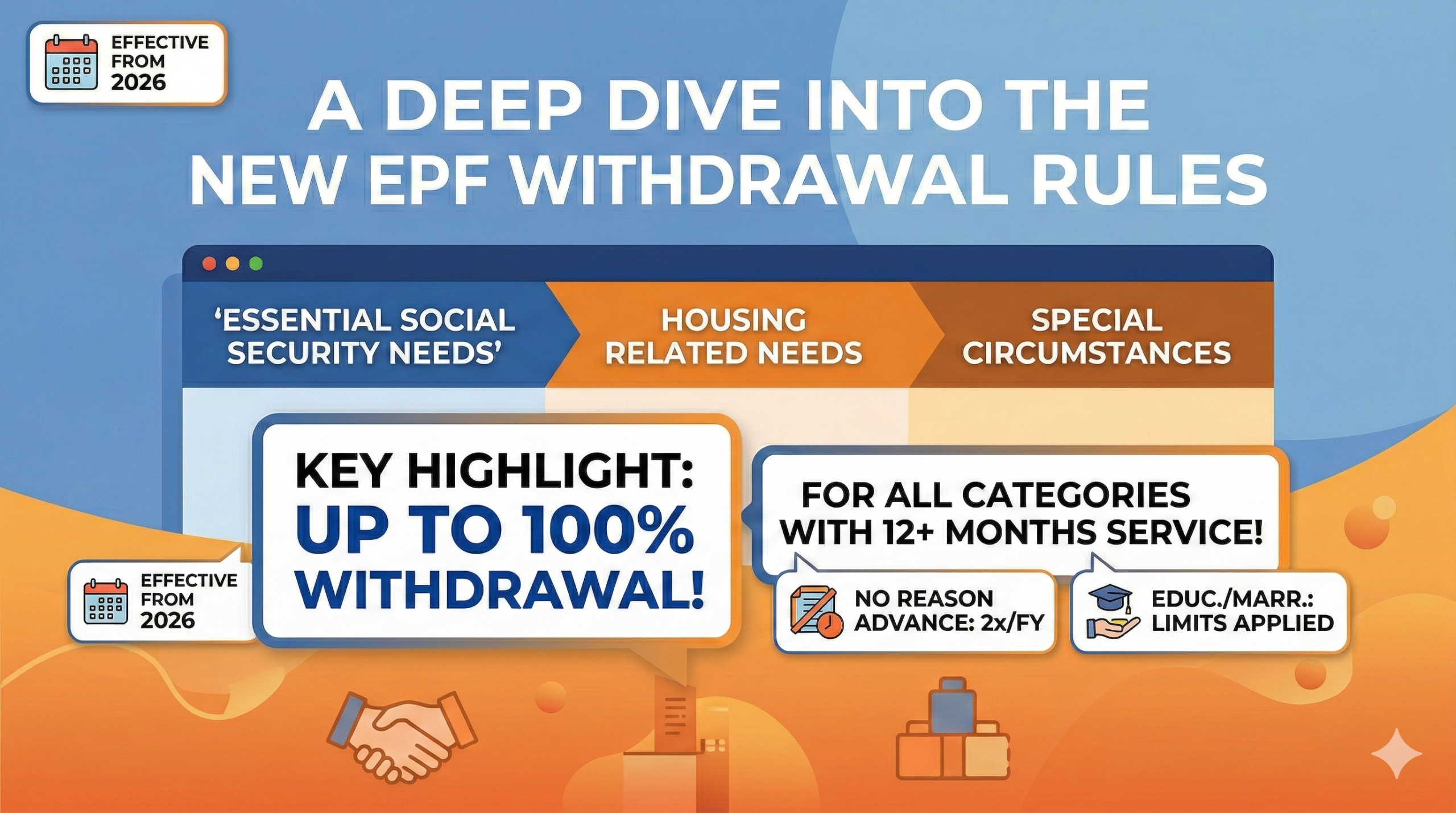 New EPF scheme